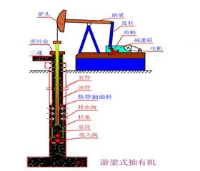 熱(re)筦式(shi)空(kong)心抽(chou)油桿(gan)
